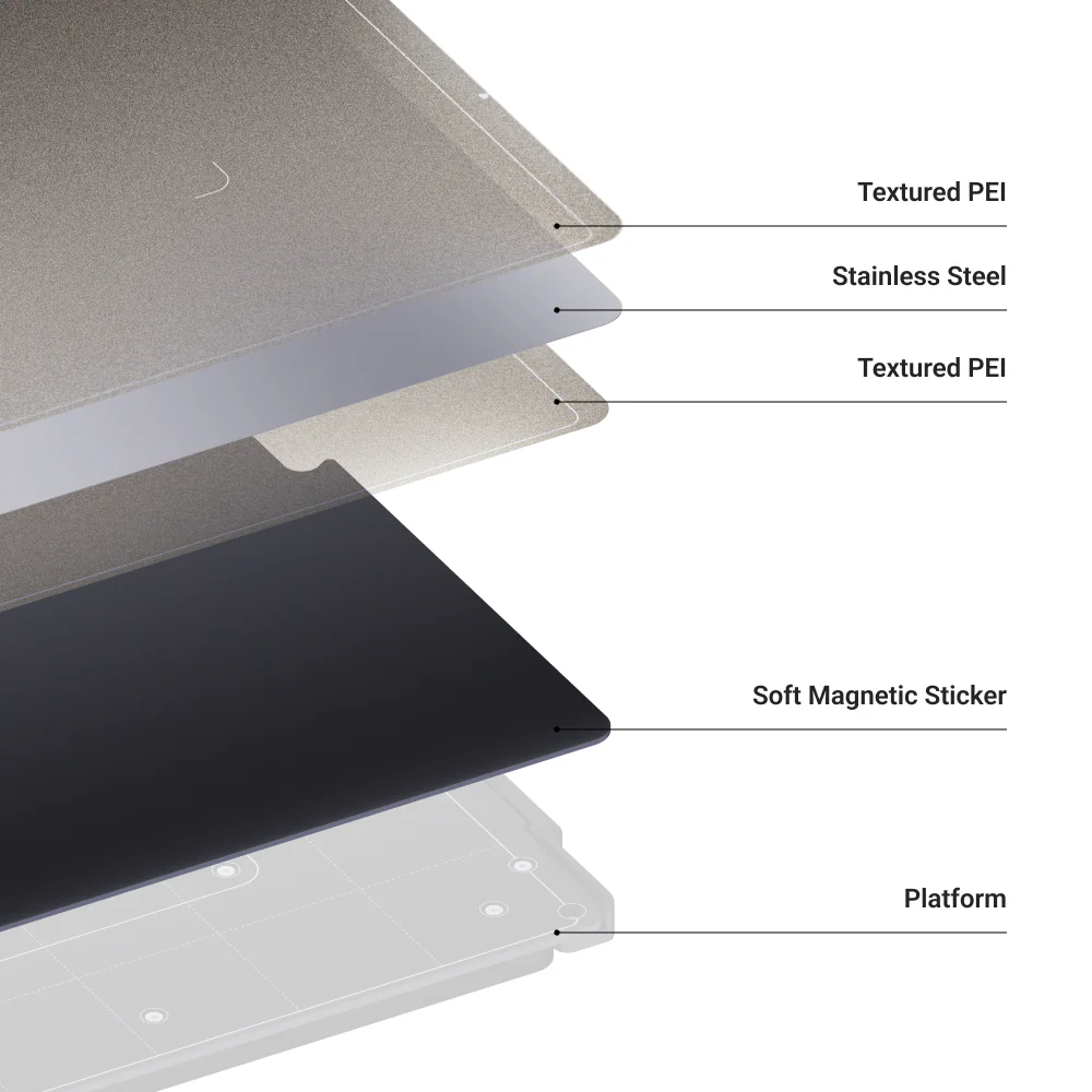 Dual-sided PEI Steel Sheet with Soft Magnetic Sticker Kit for Snapmaker Artisan - Image 3